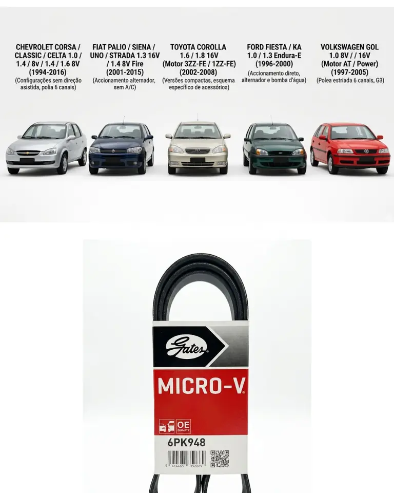 Correa Multi V / Serpentina Gates 6PK948 (Micro-V®)
