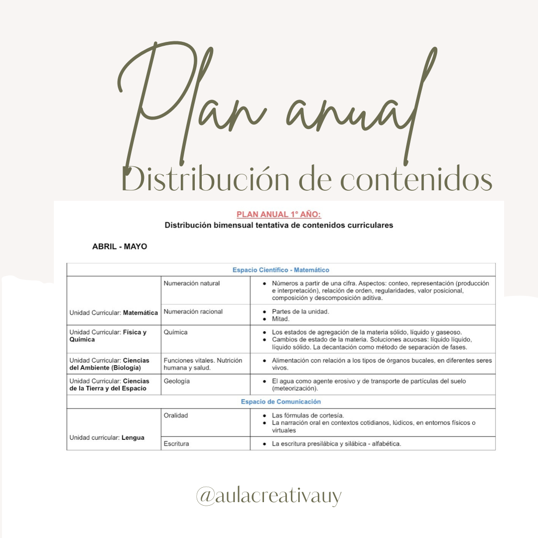 Plan anual - 1° y 2°