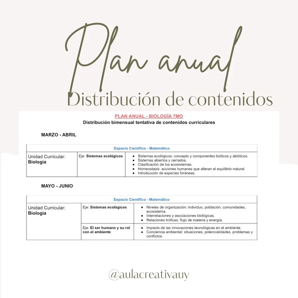 Plan anual - 7mo y 8vo EBI Biología