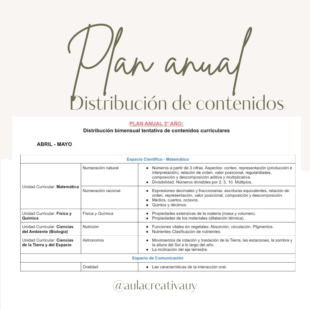 Plan anual - 3°, 4° y 5°