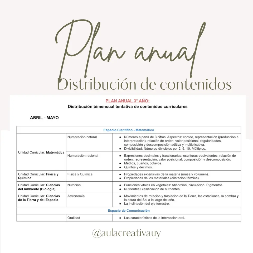 Plan anual - 3° y 4°