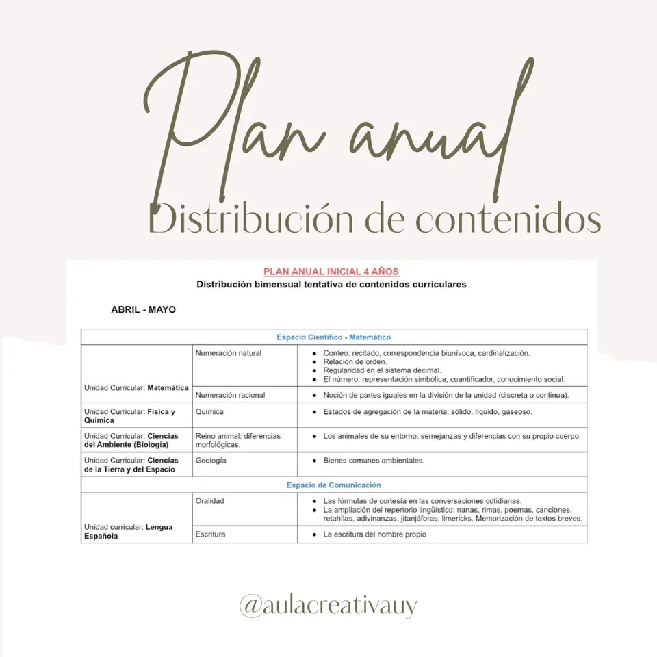 Plan anual - Inicial 4 años
