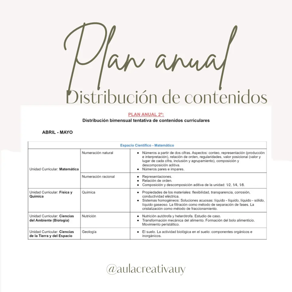 Plan anual - 2° y 3°