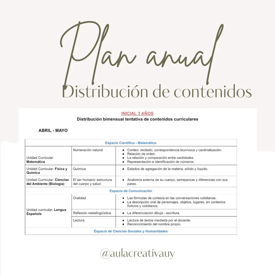 Plan anual para primaria - Todas las clases (Inicial 3 a Sexto)