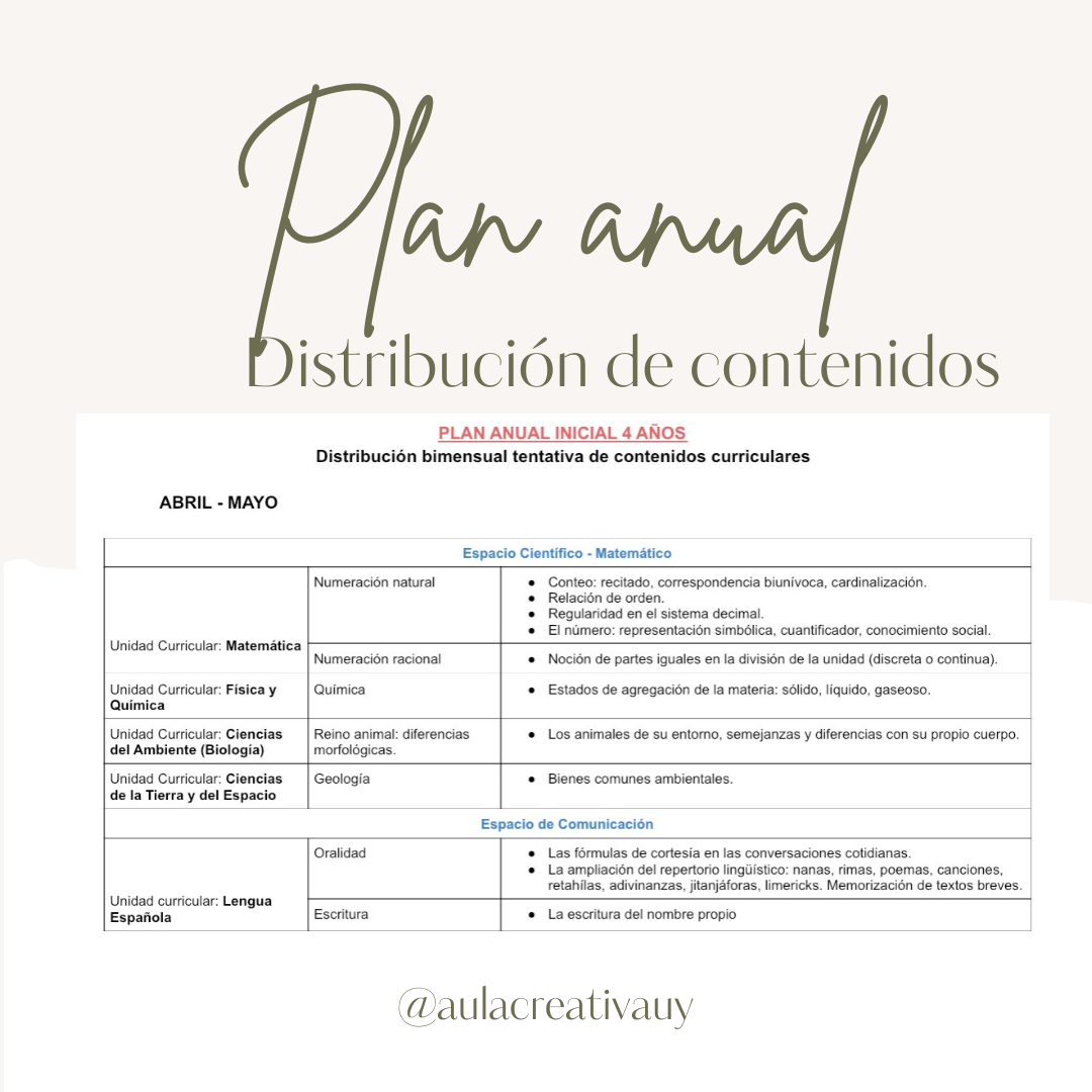 Plan anual - Inicial 4 y 5 años