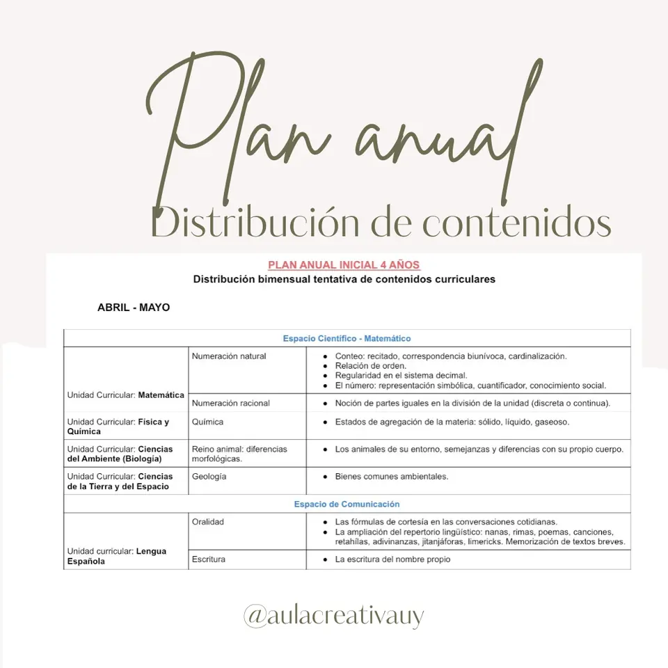 Plan anual - Inicial 4 y 5 años