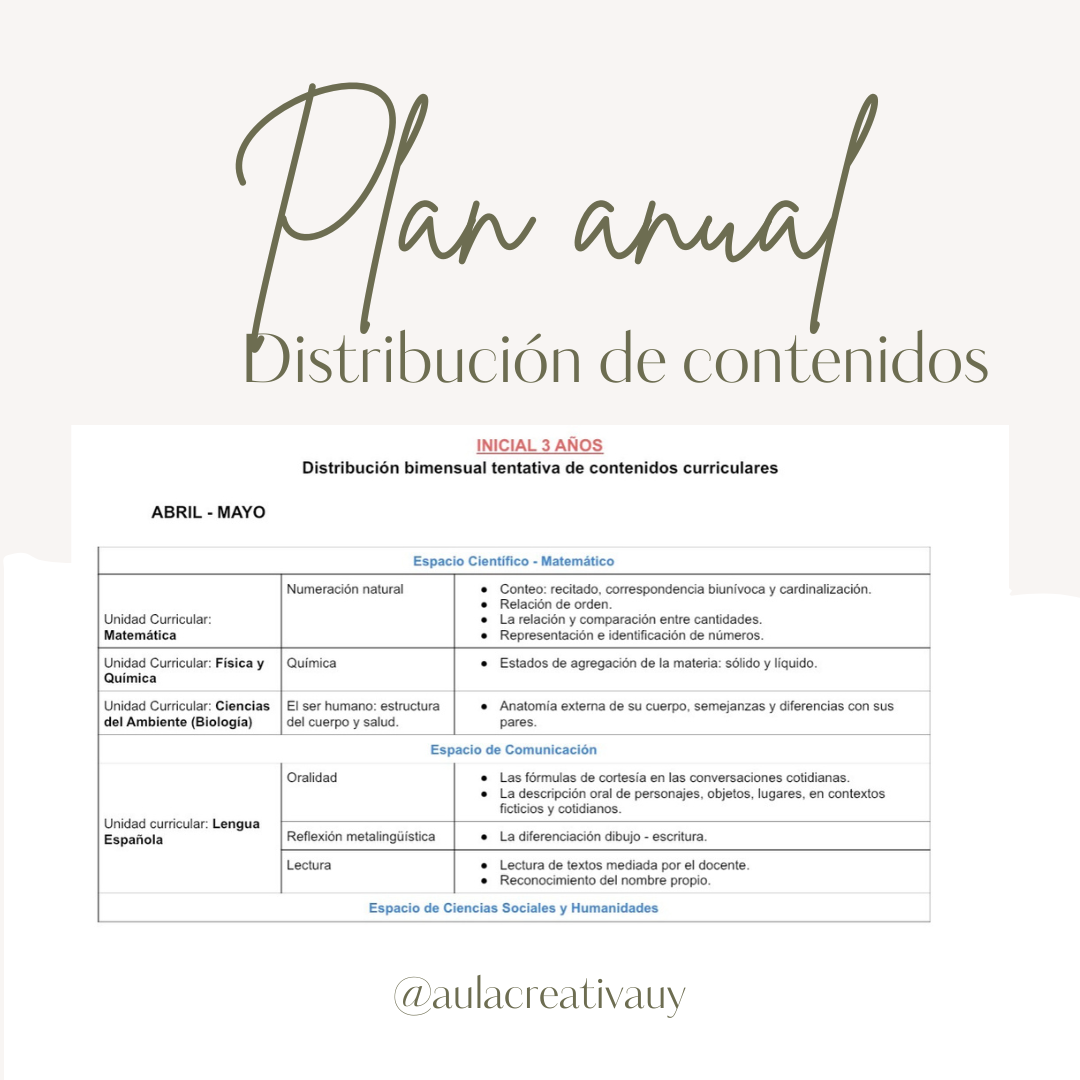 Plan anual - Inicial 3, 4, 5, 1° y 2°