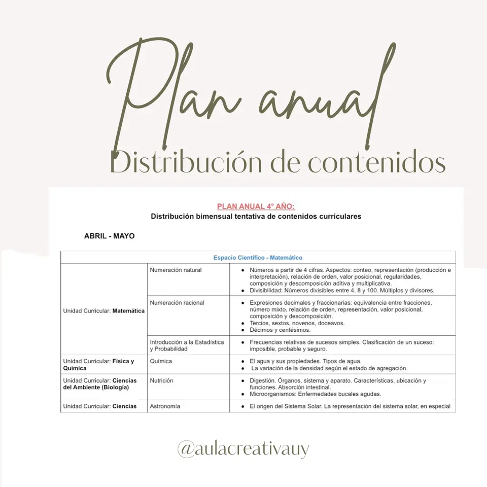 Plan anual - 4° y 5°
