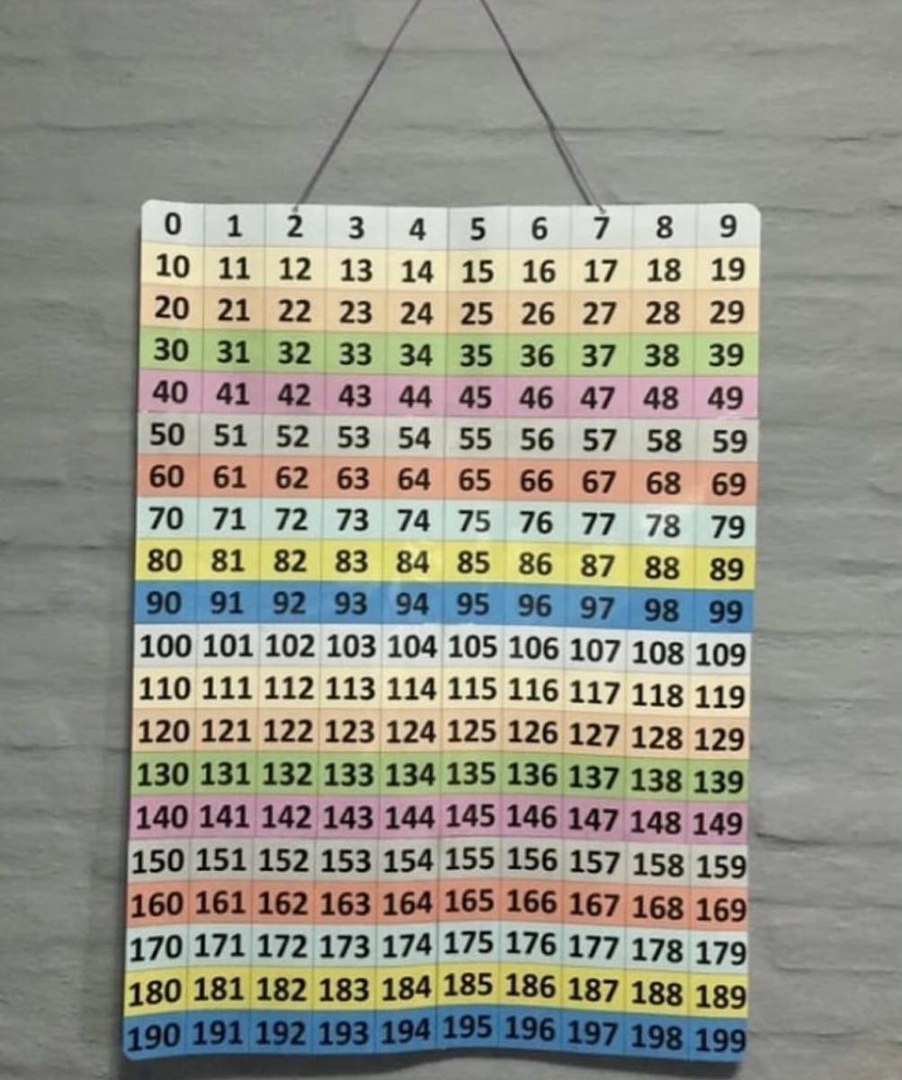 Poster 0-199