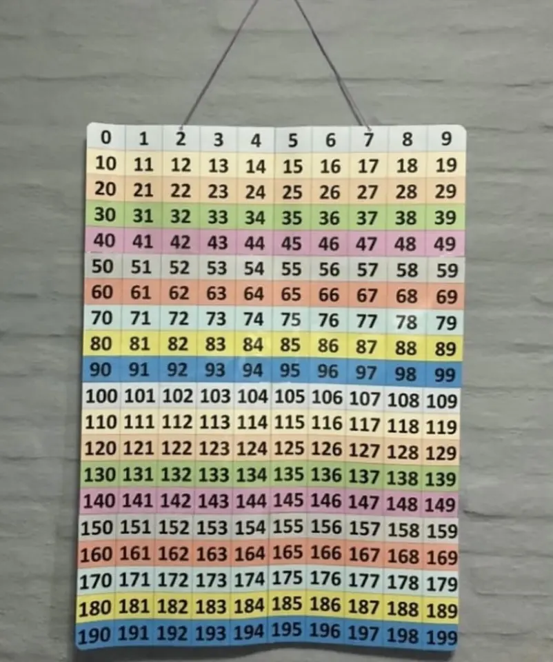 Poster 0-199